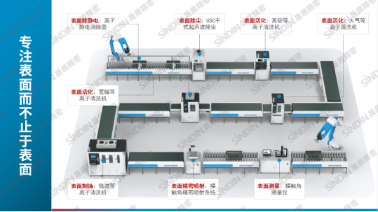 qm球盟会·(中国)球盟会精密等离子清洗机