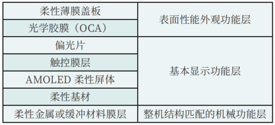 柔性玻璃模组