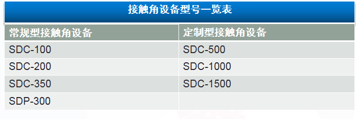 接触角测量仪的应用行业，qm球盟会·(中国)球盟会接触角测量仪的全系列产品有哪些？ 