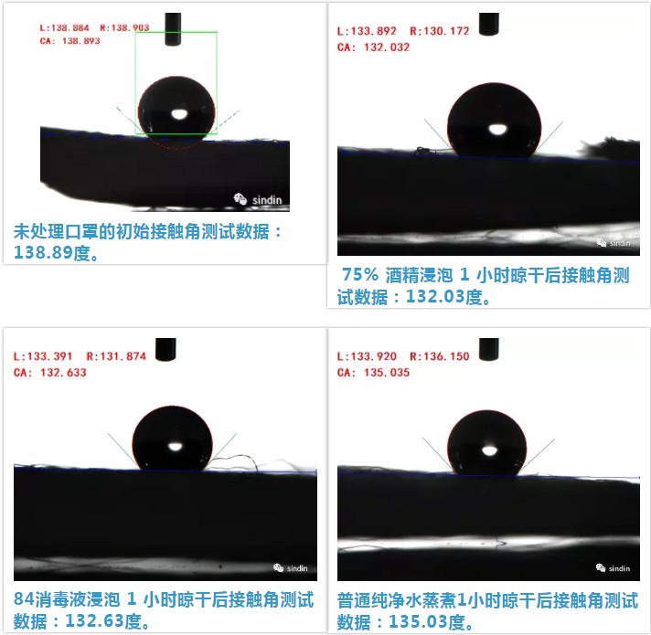 接触角测量仪与口罩的关系 5.JPG