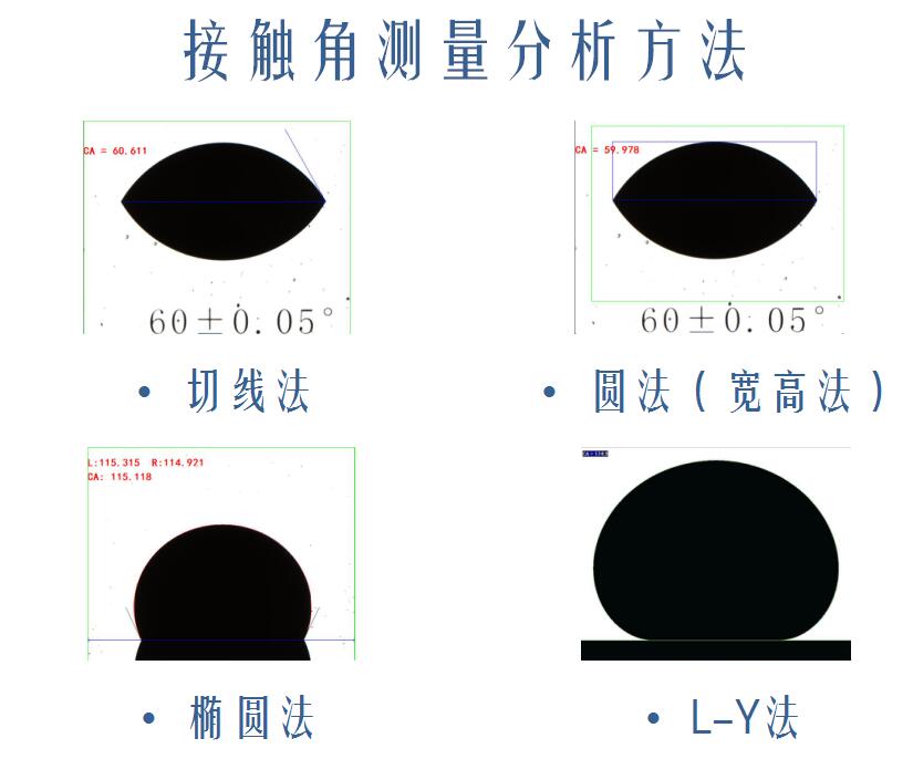 qm球盟会·(中国)球盟会精密接触角测量仪选型，如何选择一款优质接触角测试仪 