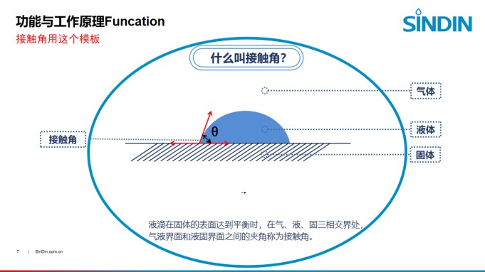 qm球盟会·(中国)球盟会精密-光学接触角测量仪测试方法解析.JPG