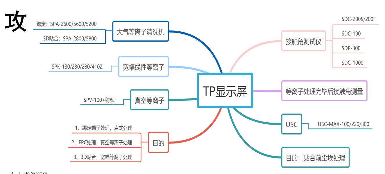 qm球盟会·(中国)球盟会精密-光学接触角测量仪测试方法解析