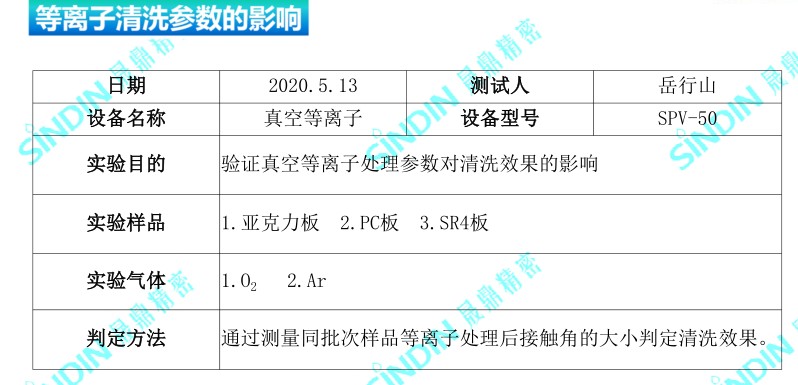 真空等离子处理后的接触角度，接触角测量仪测试数据-qm球盟会·(中国)球盟会精密 