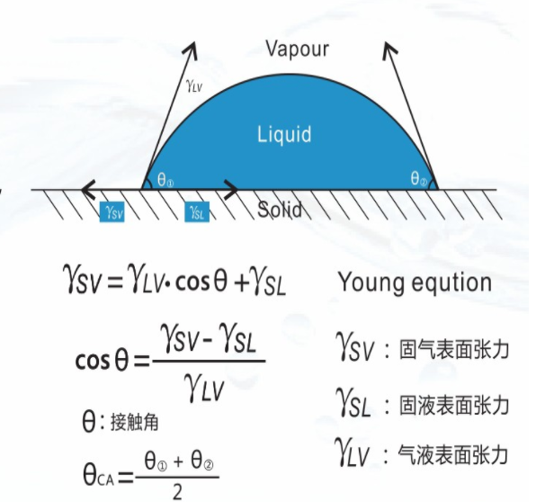 qm球盟会·(中国)球盟会-水滴角测试原理，plasma水滴角测试标准