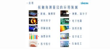 接触角应用领域.png 接触角应用领域.png