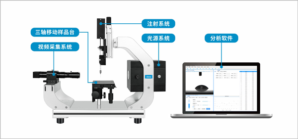 接触角原理图.jpg 接触角原理图.jpg