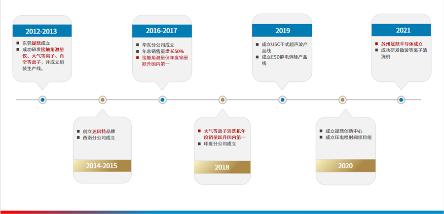 企业历程.jpg