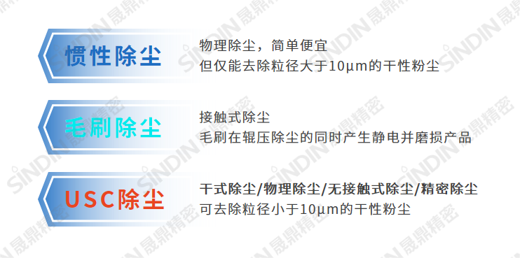 锂电行业三种除尘方式(1).png