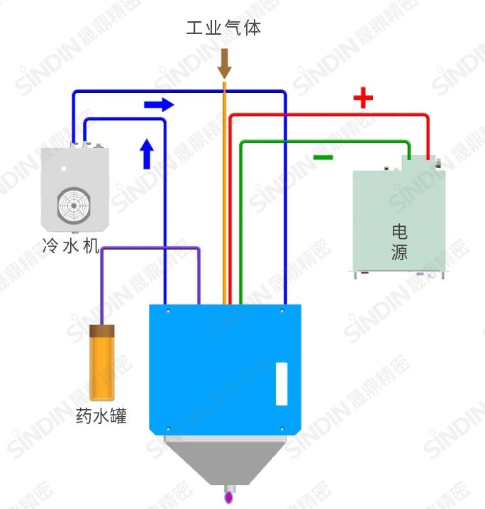 等离子纳米镀膜 等离子纳米镀膜