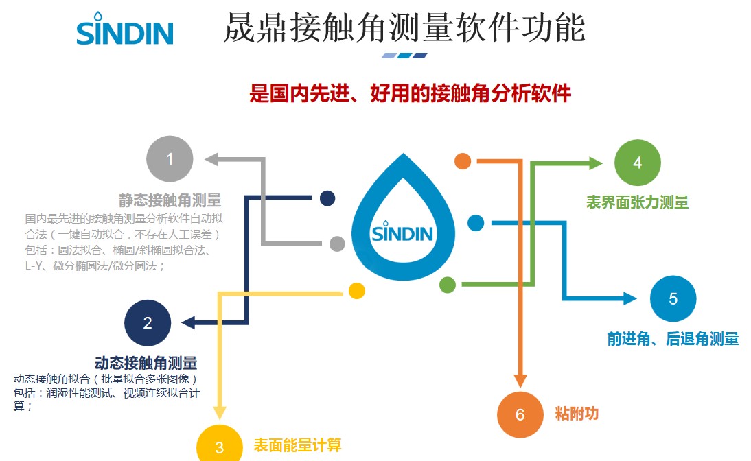 接触角测量仪，表面张力仪如何使用-qm球盟会·(中国)球盟会精密仪器 