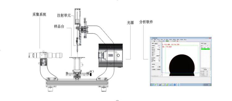 qm球盟会·(中国)球盟会水滴角测试原理,水滴角测试方法,水滴角测试用什么水 