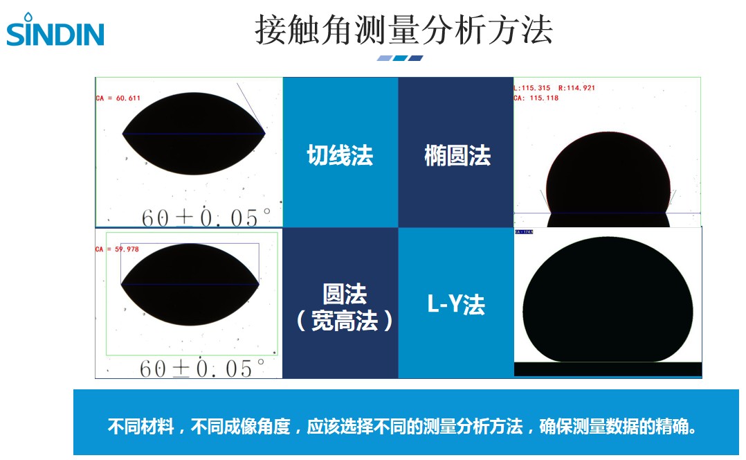 qm球盟会·(中国)球盟会-接触角测左边还是右边？镜片滴水角测试,曲面\弧面水接触角测试图片 