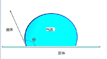 接触角测试仪常见问题分类及解答-qm球盟会·(中国)球盟会精密仪器 