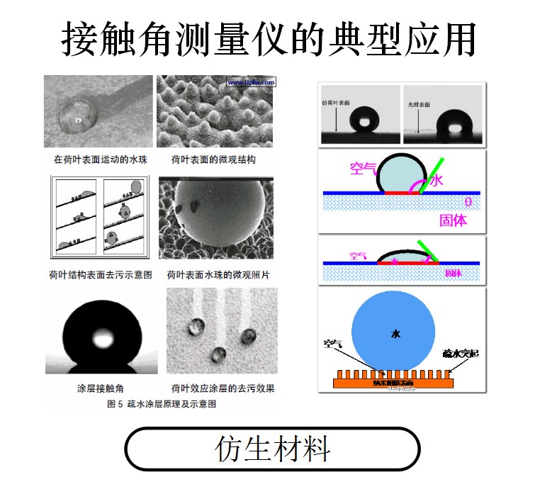 接触角测左边还是右边，接触角测量仪自动拟合基线-qm球盟会·(中国)球盟会精密仪器 