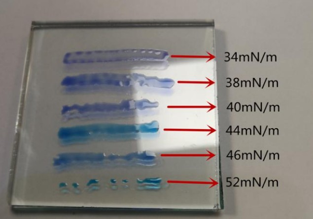 达因笔和接触角测量仪，对不同材料表面的水滴角测试方法-SINDIN 
