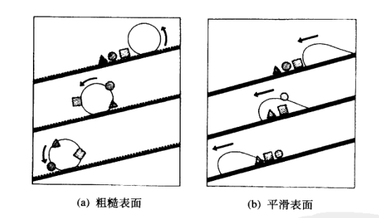 接触角测量仪测试疏水接触角，设备运行条件 
