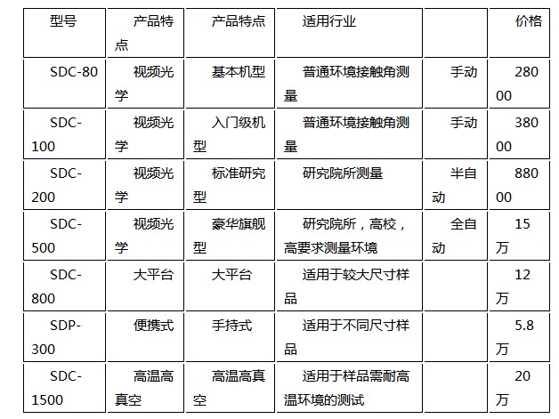 购买水滴接触角测量仪,qm球盟会·(中国)球盟会精密为您提供完善售后服务 