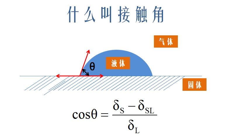 静态接触角测试方案-qm球盟会·(中国)球盟会接触角测量仪 