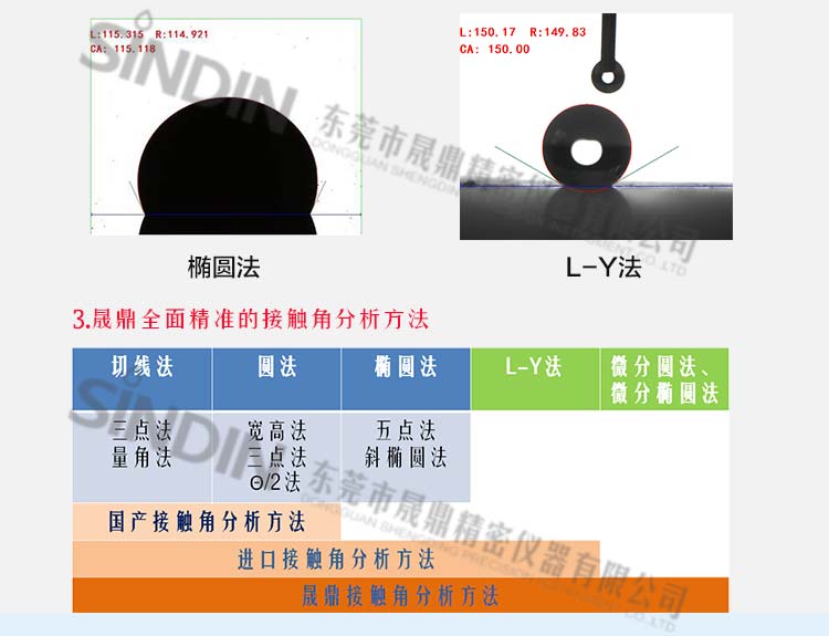 接触角的测定实验报告 接触角的测定实验报告
