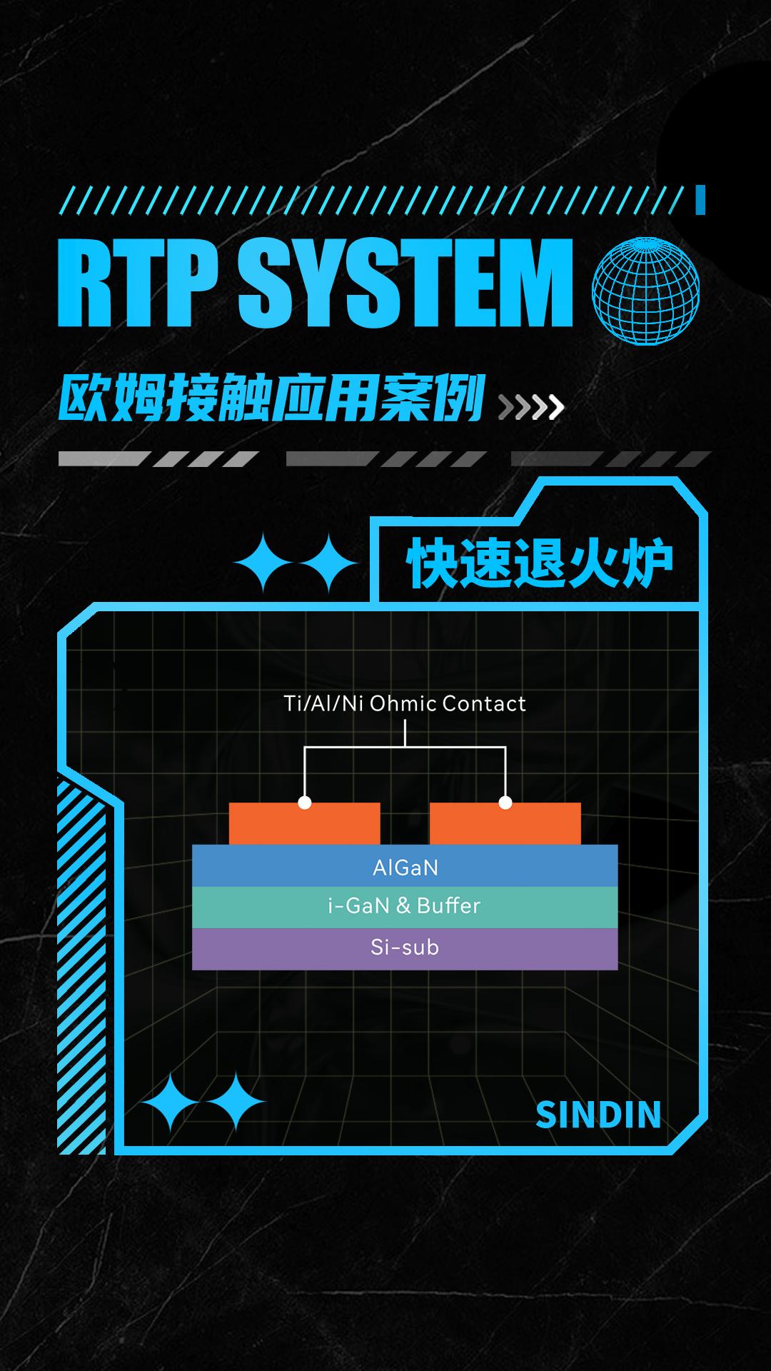 半导体器件的制造中，欧姆接触快速退火温度控制的重要性！