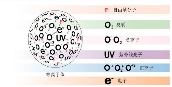 等离子清洗机的原理是什么？什么是等离子清洗机？